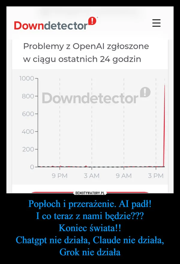 
    Popłoch i przerażenie. AI padł! I co teraz z nami będzie??? Koniec świata!! Chatgpt nie działa, Claude nie działa, Grok nie działa