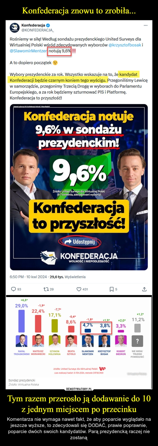 
    Konfederacja znowu to zrobiła... Tym razem przerosło ją dodawanie do 10 z jednym miejscem po przecinku