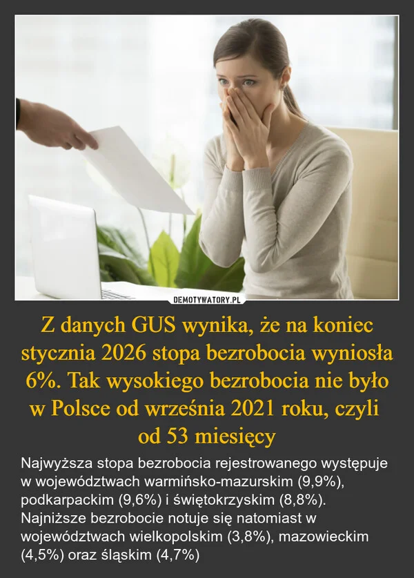 
    Z danych GUS wynika, że na koniec stycznia 2026 stopa bezrobocia wyniosła 6%. Tak wysokiego bezrobocia nie było w Polsce od września 2021 roku, czyli od 53 miesięcy