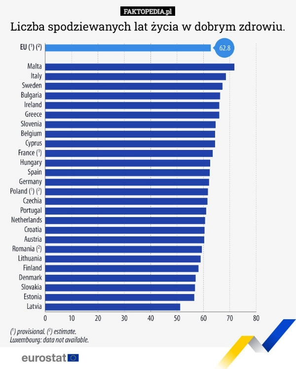 
    Liczba spodziewanych lat życia w dobrym zdrowiu.