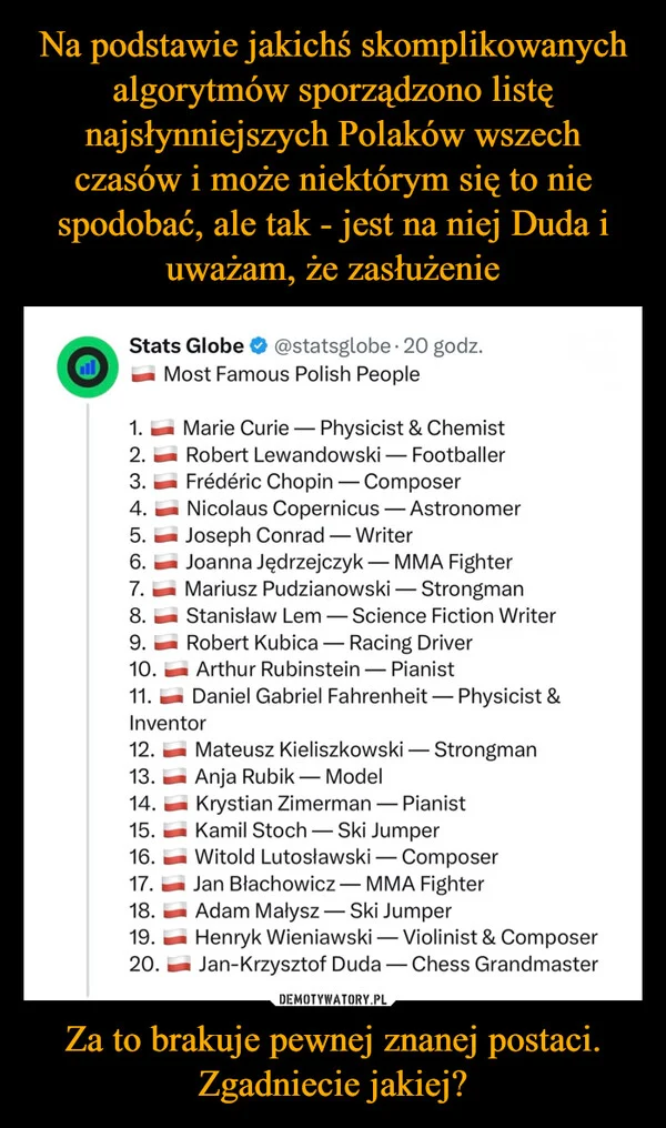 
    Na podstawie jakichś skomplikowanych algorytmów sporządzono listę najsłynniejszych Polaków wszech czasów i może niektórym się to nie spodobać, ale tak - jest na niej Duda i uważam, że zasłużenie Za to brakuje pewnej znanej postaci. Zgadniecie jakiej?