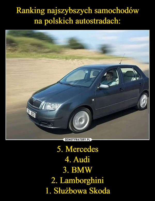 
    Ranking najszybszych samochodów na polskich autostradach: 5. Mercedes 4. Audi 3. BMW 2. Lamborghini 1. Służbowa Skoda