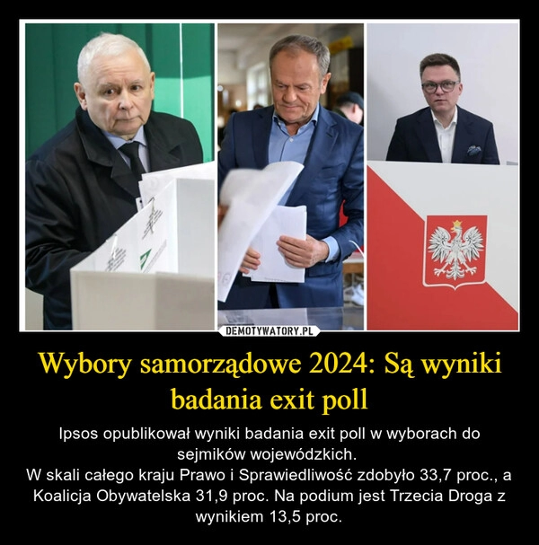 
    Wybory samorządowe 2024: Są wyniki badania exit poll