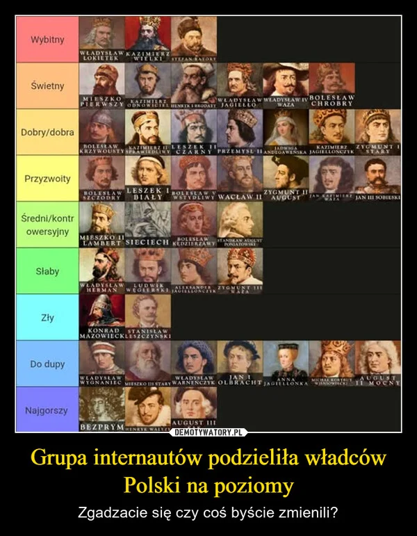 
    Grupa internautów podzieliła władców Polski na poziomy