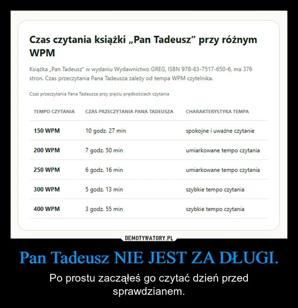 Pan Tadeusz NIE JEST ZA DŁUGI.