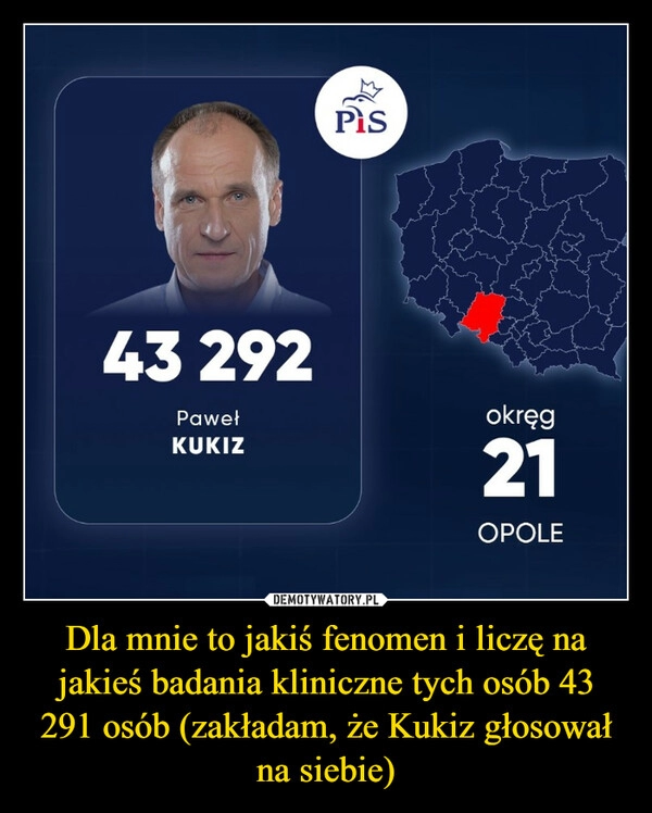 
    Dla mnie to jakiś fenomen i liczę na jakieś badania kliniczne tych osób 43 291 osób (zakładam, że Kukiz głosował na siebie)