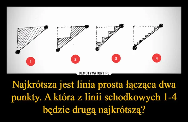
    Najkrótsza jest linia prosta łącząca dwa punkty. A która z linii schodkowych 1-4 będzie drugą najkrótszą?