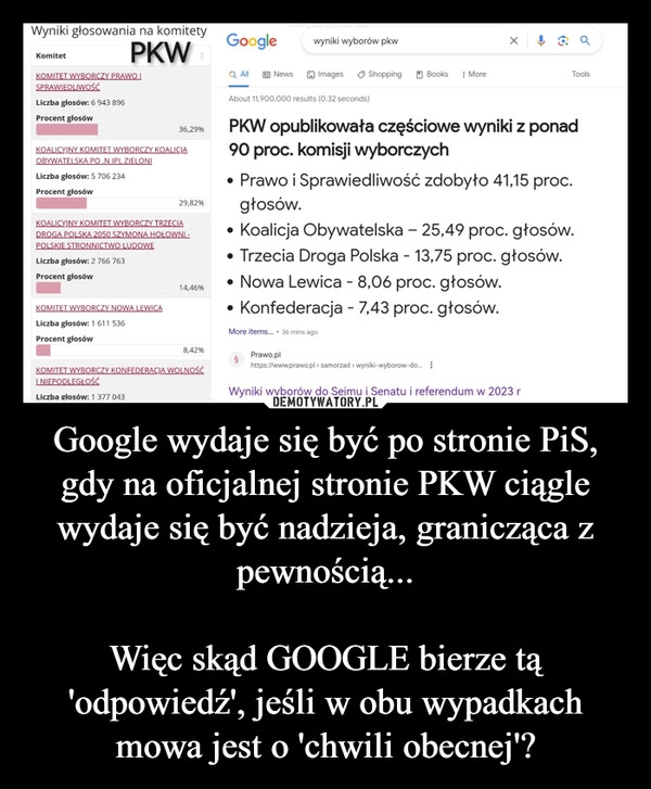 
    Google wydaje się być po stronie PiS, gdy na oficjalnej stronie PKW ciągle wydaje się być nadzieja, granicząca z pewnością...

Więc skąd GOOGLE bierze tą 'odpowiedź', jeśli w obu wypadkach mowa jest o 'chwili obecnej'?