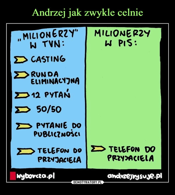 
    Andrzej jak zwykle celnie