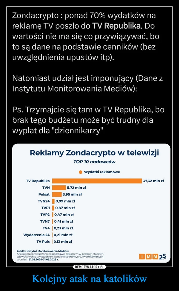
    Kolejny atak na katolików