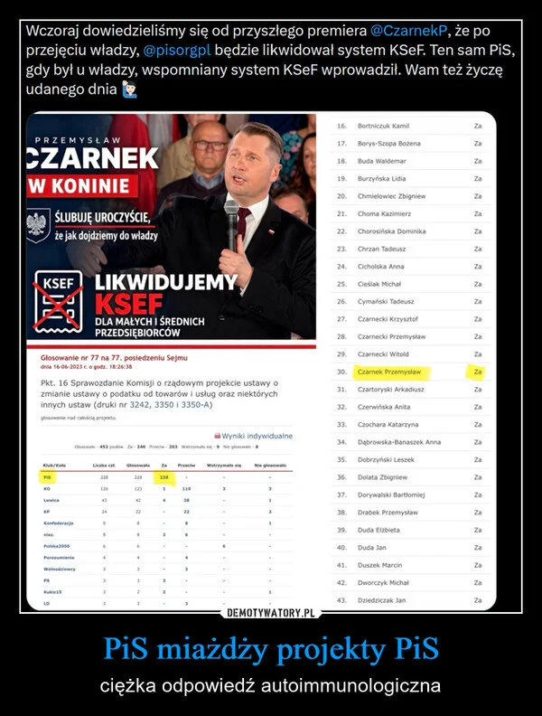 
    PiS miażdży projekty PiS