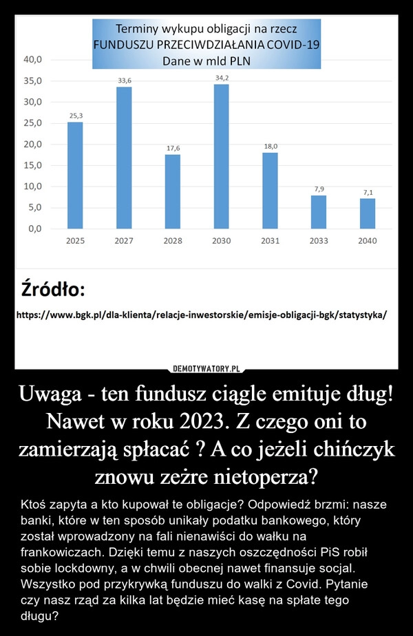 
    Uwaga - ten fundusz ciągle emituje dług! Nawet w roku 2023. Z czego oni to zamierzają spłacać ? A co jeżeli chińczyk znowu zeżre nietoperza?