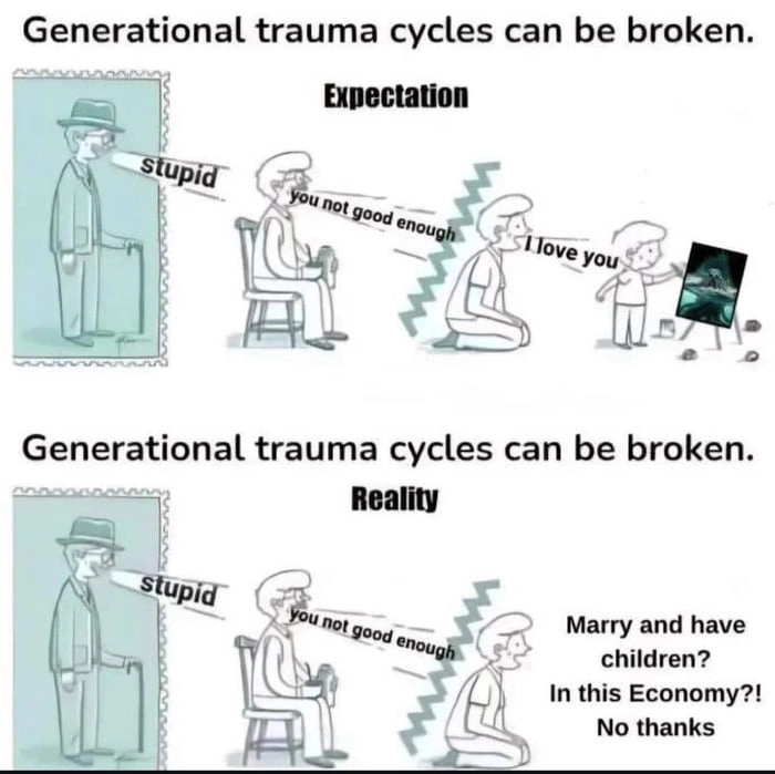 
    How to break a bad cycle