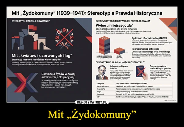 
    Mit „Żydokomuny”