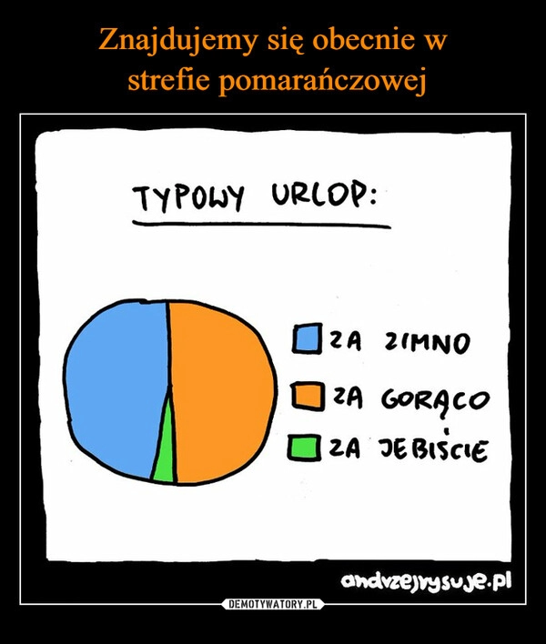 
    Znajdujemy się obecnie w
 strefie pomarańczowej