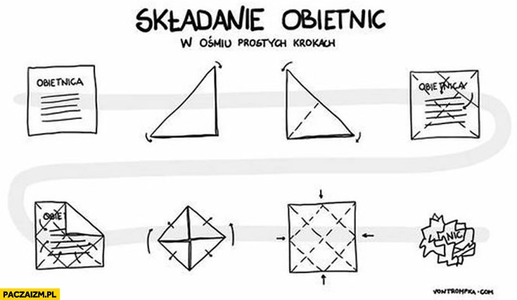Składanie obietnic w ośmiu prostych krokach vontrompka