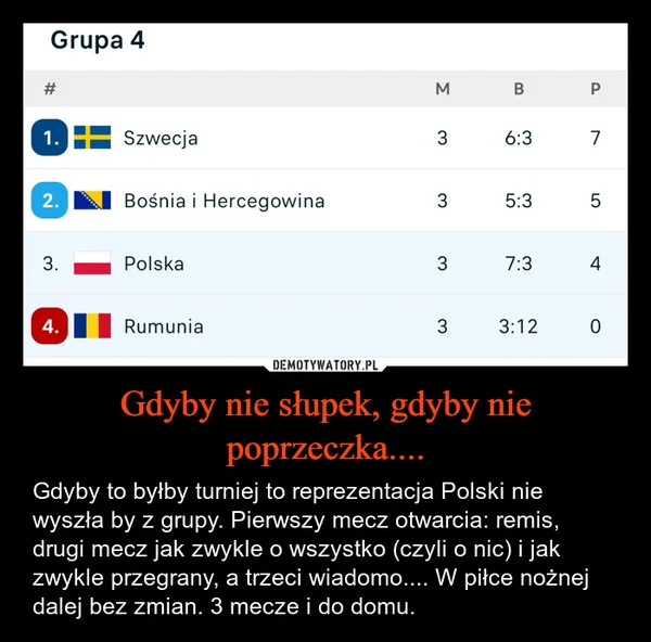 
    Gdyby nie słupek, gdyby nie poprzeczka....