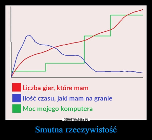 
    Smutna rzeczywistość