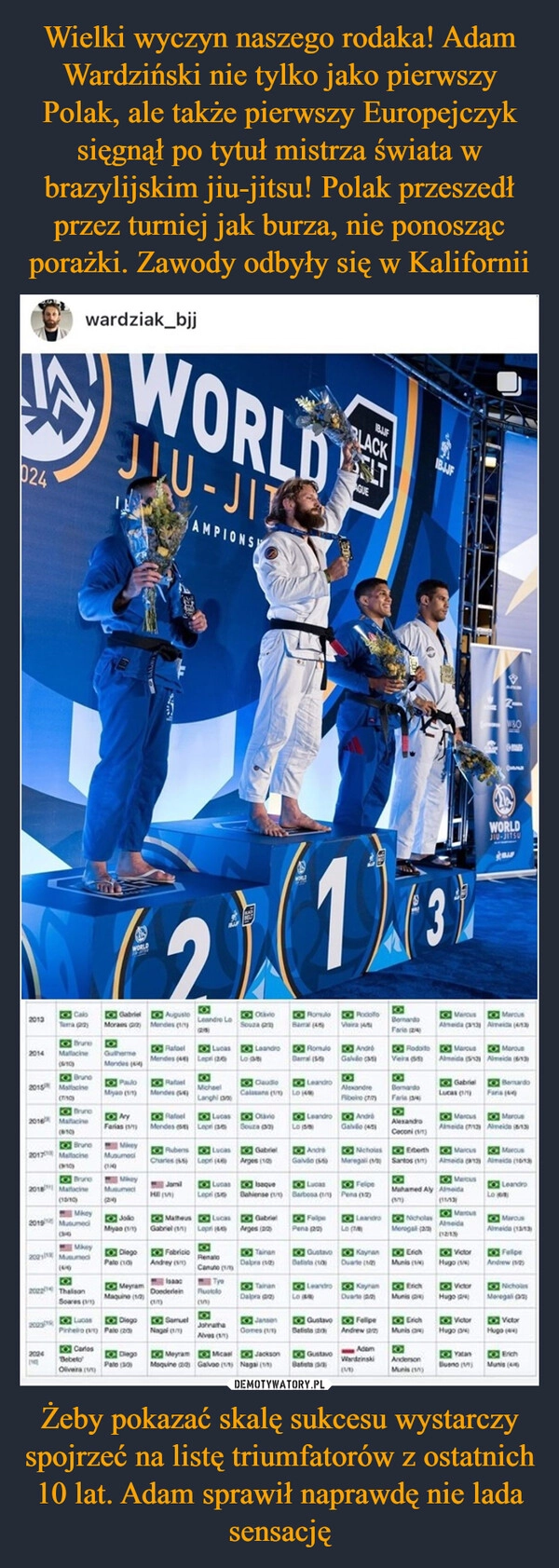 
    Wielki wyczyn naszego rodaka! Adam Wardziński nie tylko jako pierwszy Polak, ale także pierwszy Europejczyk sięgnął po tytuł mistrza świata w brazylijskim jiu-jitsu! Polak przeszedł przez turniej jak burza, nie ponosząc porażki. Zawody odbyły się w Kalifornii Żeby pokazać skalę sukcesu wystarczy spojrzeć na listę triumfatorów z ostatnich 10 lat. Adam sprawił naprawdę nie lada sensację