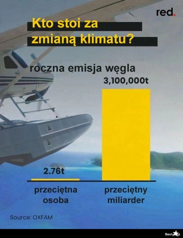 
    Zmiana klimatu 