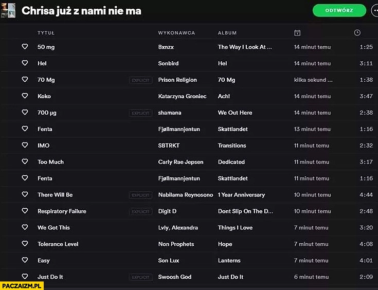 
    Chrisa już z nami nie ma playlista na Spotify izi mamy tolerkę
