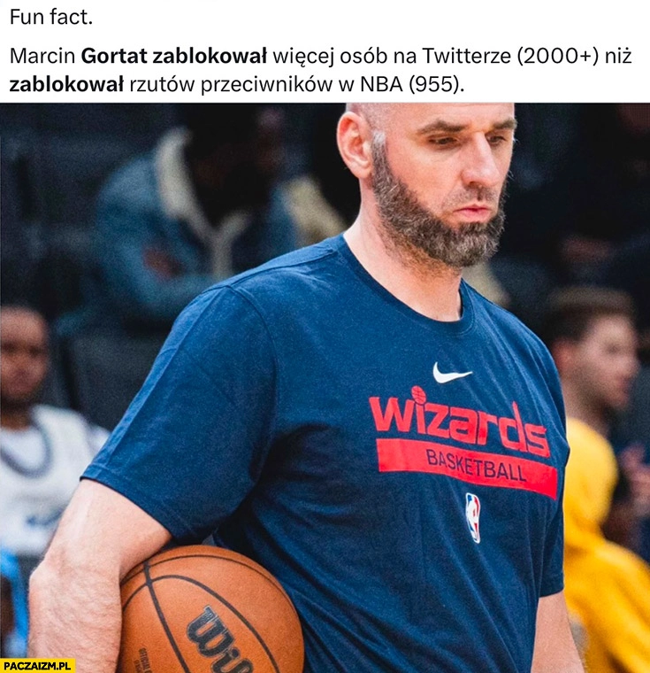 
    Gortat zablokował więcej osób na twitterze ponad 2000 niż rzutów przeciwników w NBA 955 fun fact ciekawostka