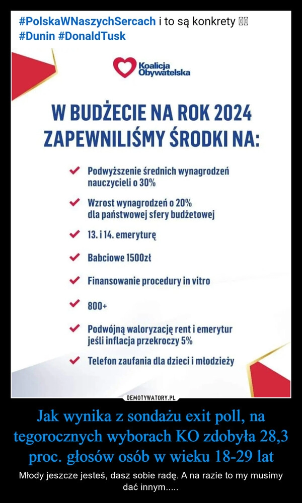 
    Jak wynika z sondażu exit poll, na tegorocznych wyborach KO zdobyła 28,3 proc. głosów osób w wieku 18-29 lat