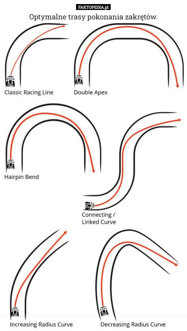 
    Optymalne trasy pokonania zakrętów.