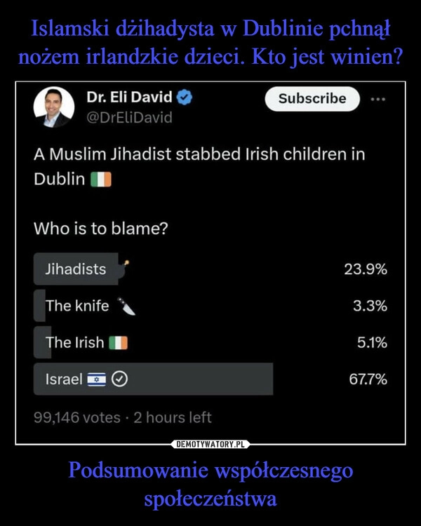 
    Islamski dżihadysta w Dublinie pchnął nożem irlandzkie dzieci. Kto jest winien? Podsumowanie współczesnego społeczeństwa