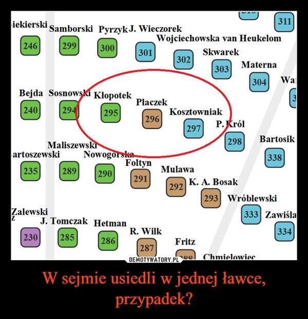 
    W sejmie usiedli w jednej ławce, przypadek?