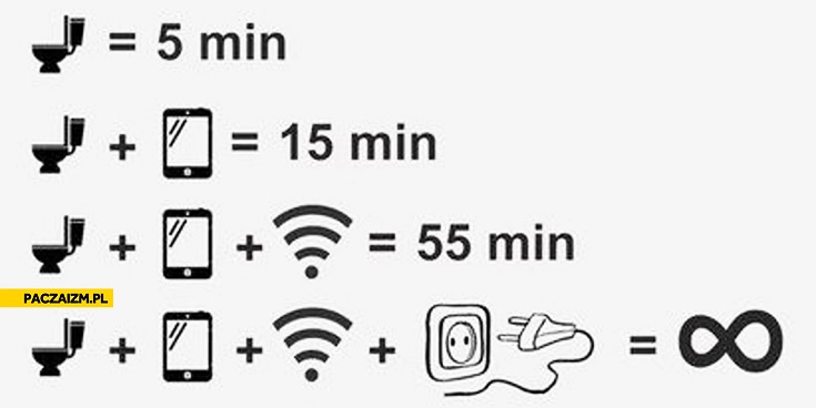 
    Czas pobytu w kiblu z telefonem wifi ładowarką