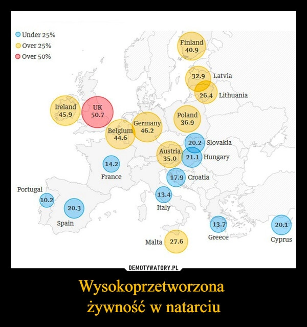 
    Wysokoprzetworzona 
żywność w natarciu