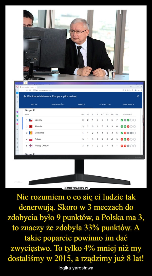 
    Nie rozumiem o co się ci ludzie tak denerwują. Skoro w 3 meczach do zdobycia było 9 punktów, a Polska ma 3, to znaczy że zdobyła 33% punktów. A takie poparcie powinno im dać zwycięstwo. To tylko 4% mniej niż my dostaliśmy w 2015, a rządzimy już 8 lat!