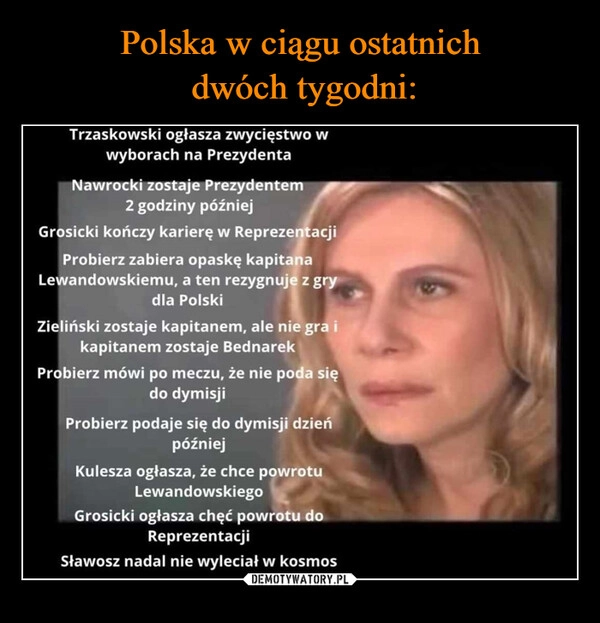 
    Polska w ciągu ostatnich
 dwóch tygodni: