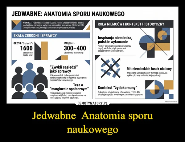 
    Jedwabne Anatomia sporu naukowego
