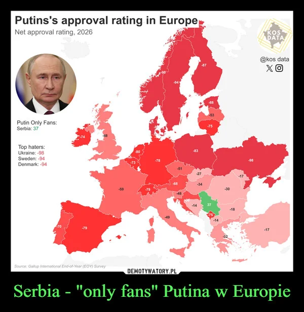 Serbia - 
