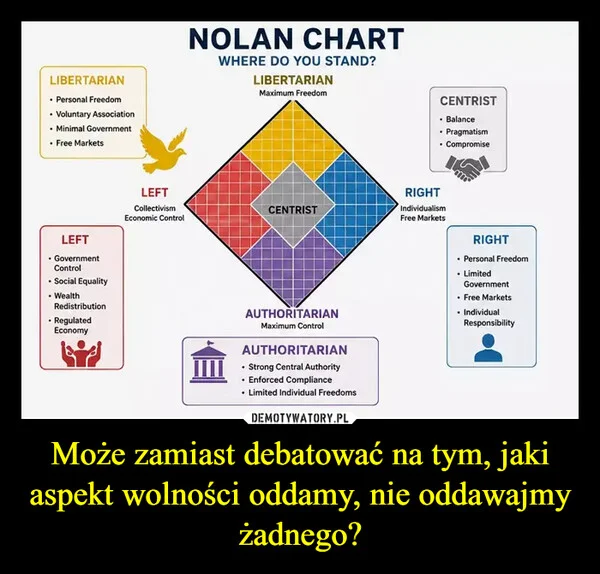 
    Może zamiast debatować na tym, jaki aspekt wolności oddamy, nie oddawajmy żadnego?