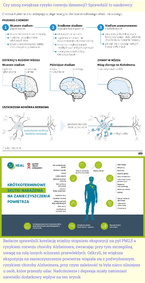 
    Badacze sprawdzili korelację między stopniem ekspozycji na pył PM2,5 a ryzykiem