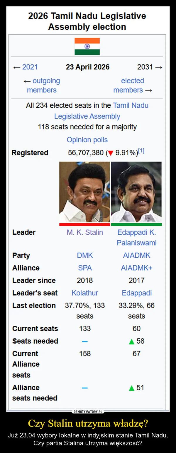 
    Czy Stalin utrzyma władzę?