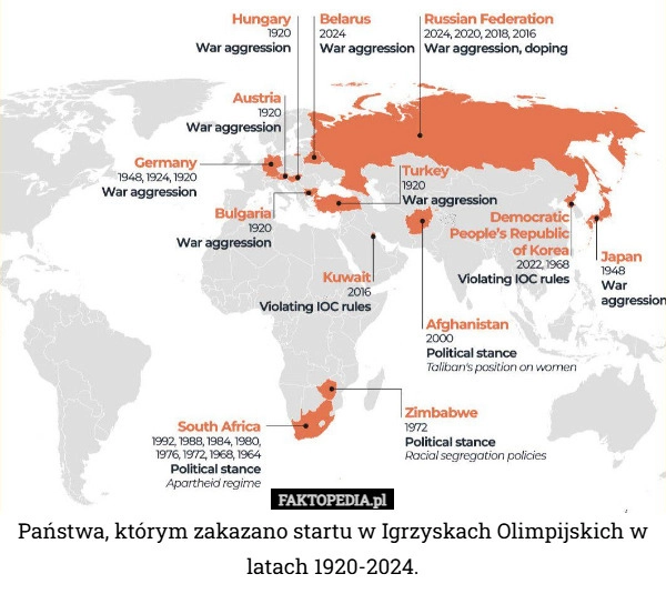 
    Państwa, którym zakazano startu w Igrzyskach Olimpijskich w latach 1920-2024.