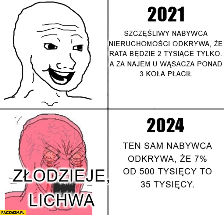 
    2021 nabywca nieruchomości odkrywa, że rata będzie 2 tysiące a za najem płacił 3 vs 2024 odkrywa, że 7 procent od 500 tysięcy to 35 tysięcy