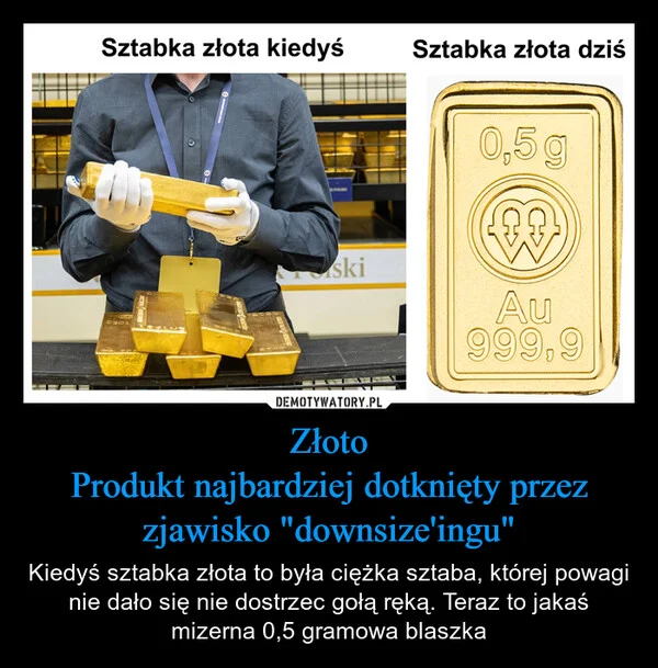 Złoto Produkt najbardziej dotknięty przez zjawisko 