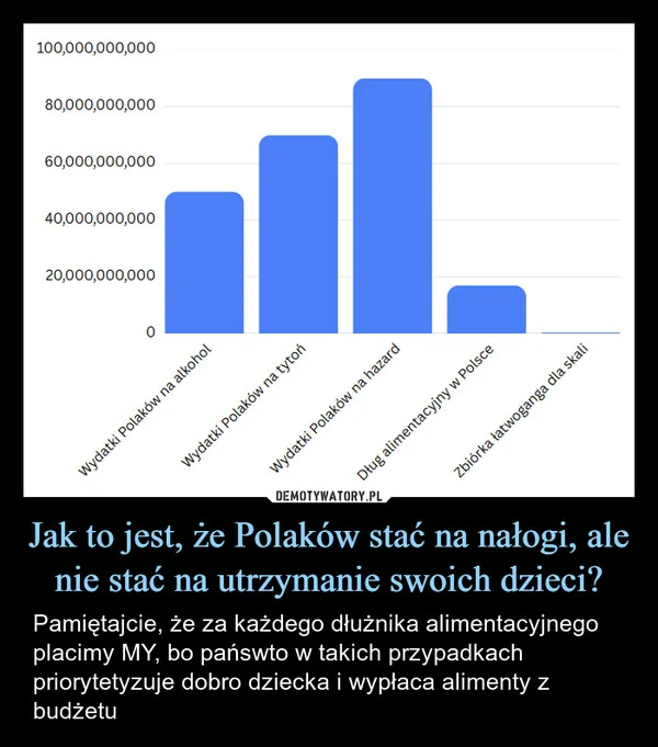 
    Jak to jest, że Polaków stać na nałogi, ale nie stać na utrzymanie swoich dzieci?