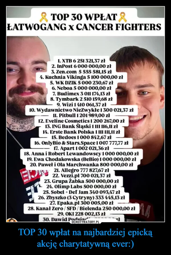 
    TOP 30 wpłat na najbardziej epicką akcję charytatywną ever:)