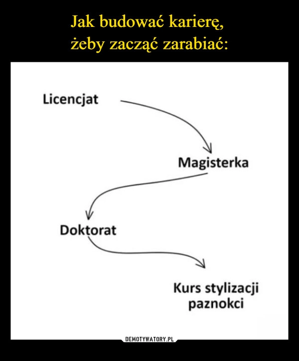 
    Jak budować karierę, 
żeby zacząć zarabiać: