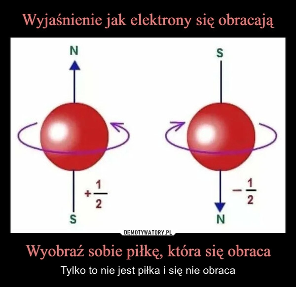 
    Wyjaśnienie jak elektrony się obracają Wyobraź sobie piłkę, która się obraca