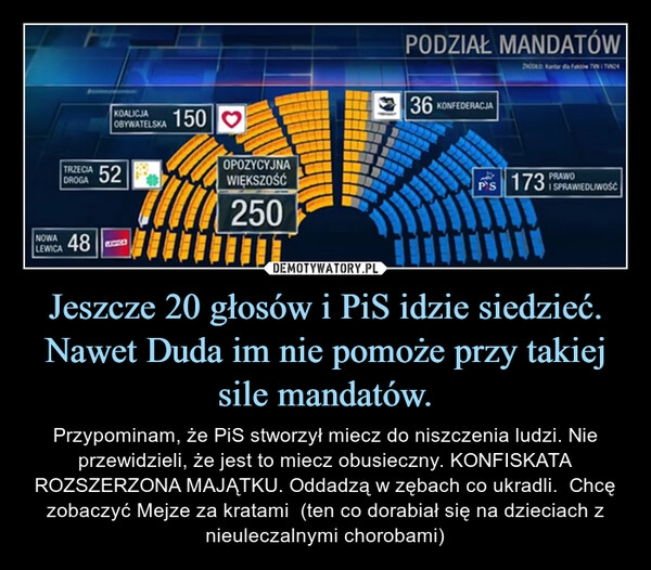 
    Jeszcze 20 głosów i PiS idzie siedzieć. Nawet Duda im nie pomoże przy takiej sile mandatów.