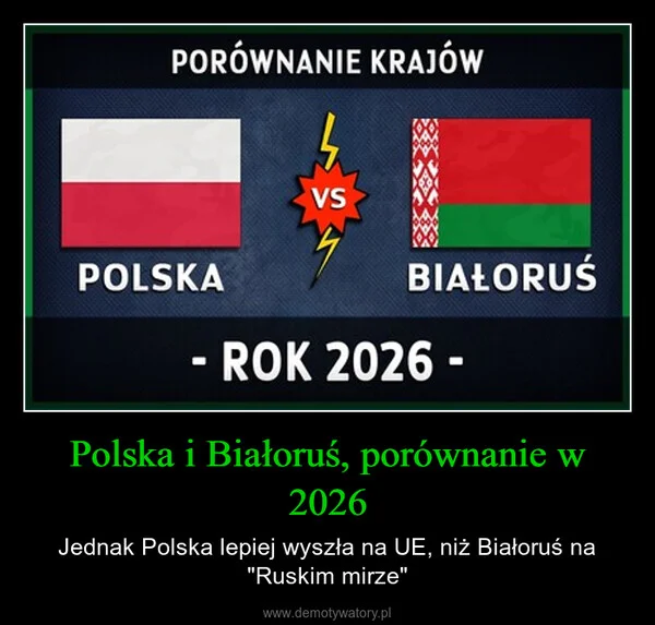 Polska i Białoruś, porównanie w 2026