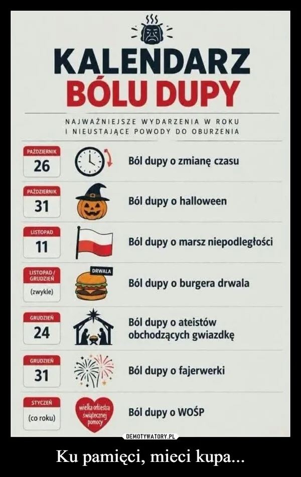 Ku pamięci, mieci kupa...