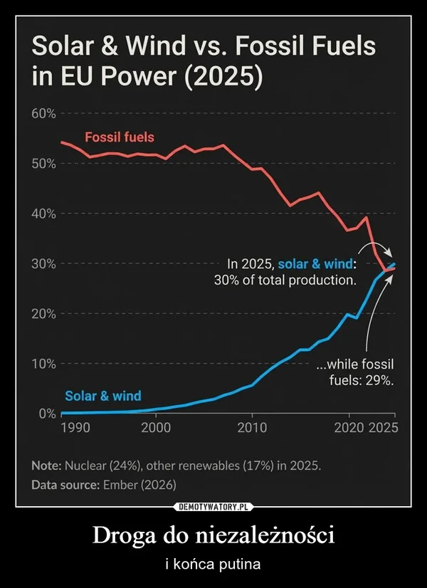 
    Droga do niezależności